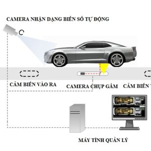 Hệ thống soi gầm xe trong an ninh